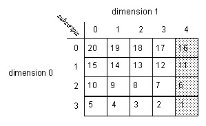 STD_Example 1 dimension_v31