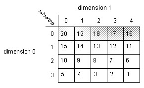 L5K_STD_Example 2 dimension_v31