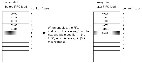 FFL Example 1