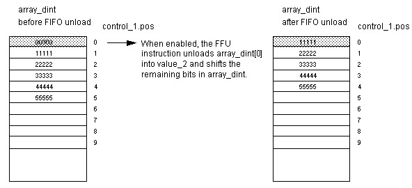 RSL5K_FFU Example 1