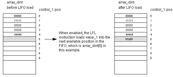 LFL array_dint before_after LIFO load