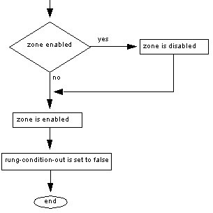 MCRflowChart