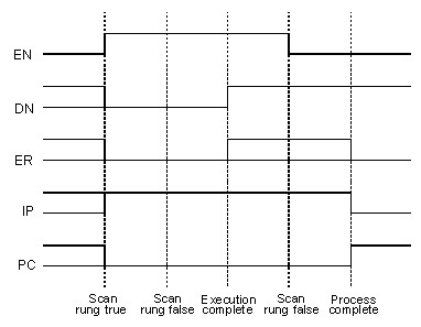 motion_processType