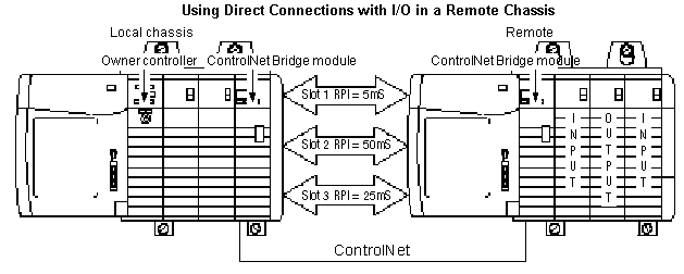 directConn