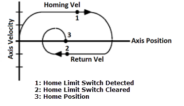 RSLogix500 Linked Graphics JPEG File Template