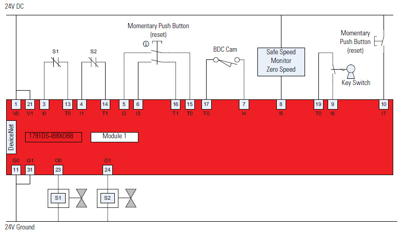 MMVC Maintenance Manual Valve Control