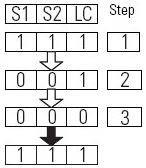 Two-sensor Symmetrical Muting (TSSM) (18)