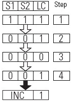 Two-sensor Symmetrical Muting (TSSM) (22)