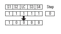 Four Sensor Bidirectional Muting (FSBM) (96)