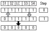 Four Sensor Bidirectional Muting (FSBM) (100)