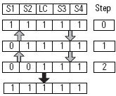 Four Sensor Bidirectional Muting (FSBM) (105)