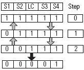 Four Sensor Bidirectional Muting (FSBM) (106)
