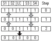Four Sensor Bidirectional Muting (FSBM) (107)