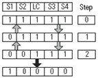 Four Sensor Bidirectional Muting (FSBM) (108)