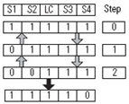 Four Sensor Bidirectional Muting (FSBM) (111)