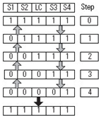 Four Sensor Bidirectional Muting (FSBM) (119)