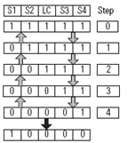 Four Sensor Bidirectional Muting (FSBM) (122)