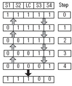 Four Sensor Bidirectional Muting (FSBM) (124)