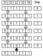 Four Sensor Bidirectional Muting (FSBM) (127)