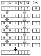 Four Sensor Bidirectional Muting (FSBM) (131)