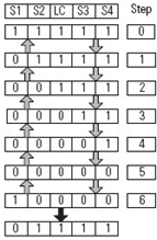 Four Sensor Bidirectional Muting (FSBM) (134)