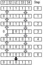 Four Sensor Bidirectional Muting (FSBM) (136)