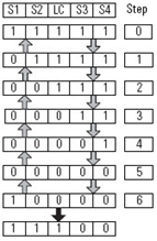 Four Sensor Bidirectional Muting (FSBM) (138)