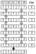 Four Sensor Bidirectional Muting (FSBM) (139)
