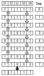 Four Sensor Bidirectional Muting (FSBM) (140)