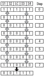 Four Sensor Bidirectional Muting (FSBM) (142)