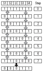 Four Sensor Bidirectional Muting (FSBM) (143)