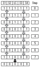 Four Sensor Bidirectional Muting (FSBM) (145)
