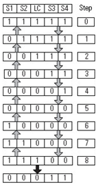 Four Sensor Bidirectional Muting (FSBM) (150)