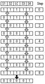 Four Sensor Bidirectional Muting (FSBM) (151)