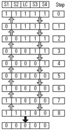 Four Sensor Bidirectional Muting (FSBM) (152)