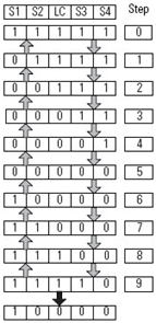 Four Sensor Bidirectional Muting (FSBM) (159)