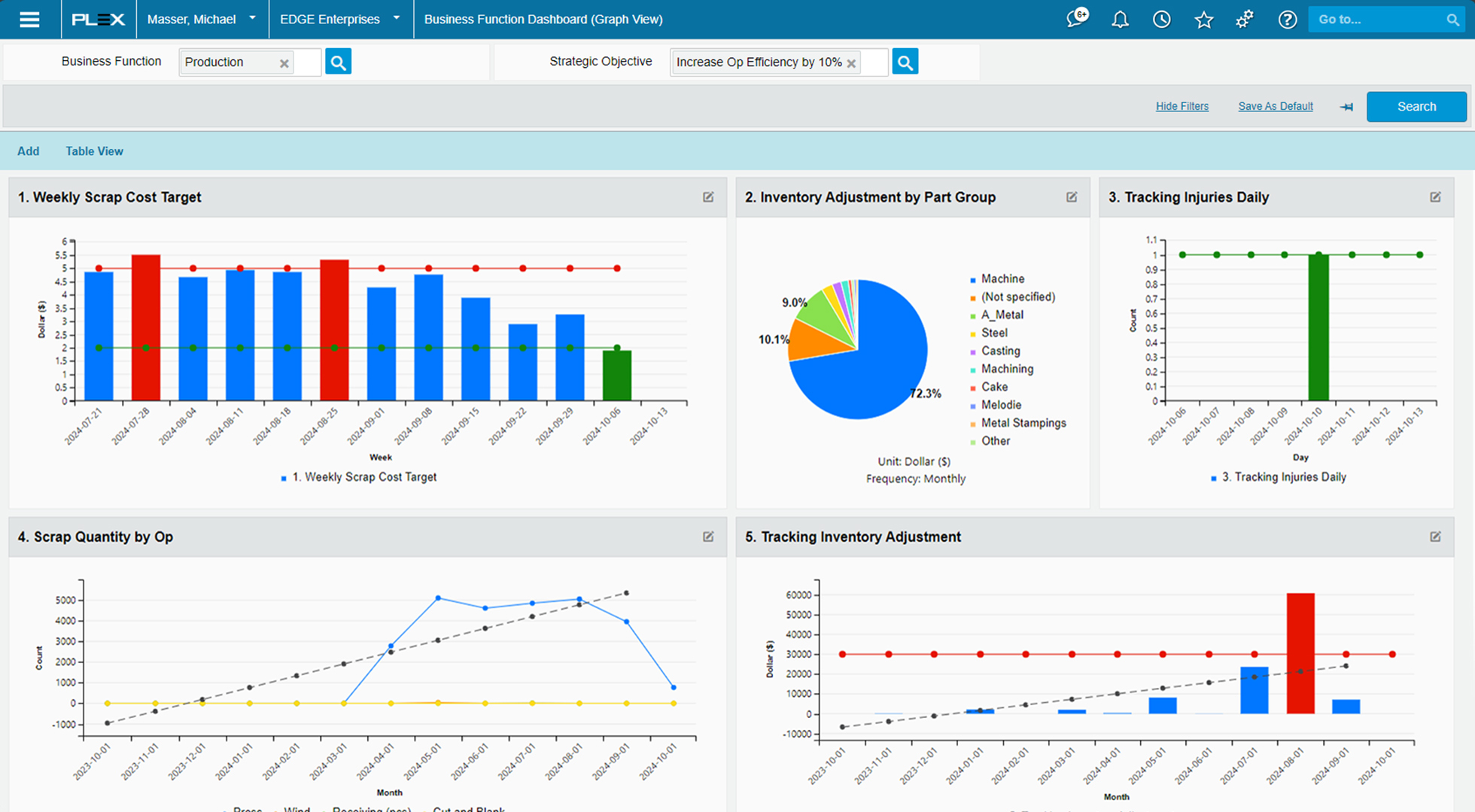 Key Measurables UX